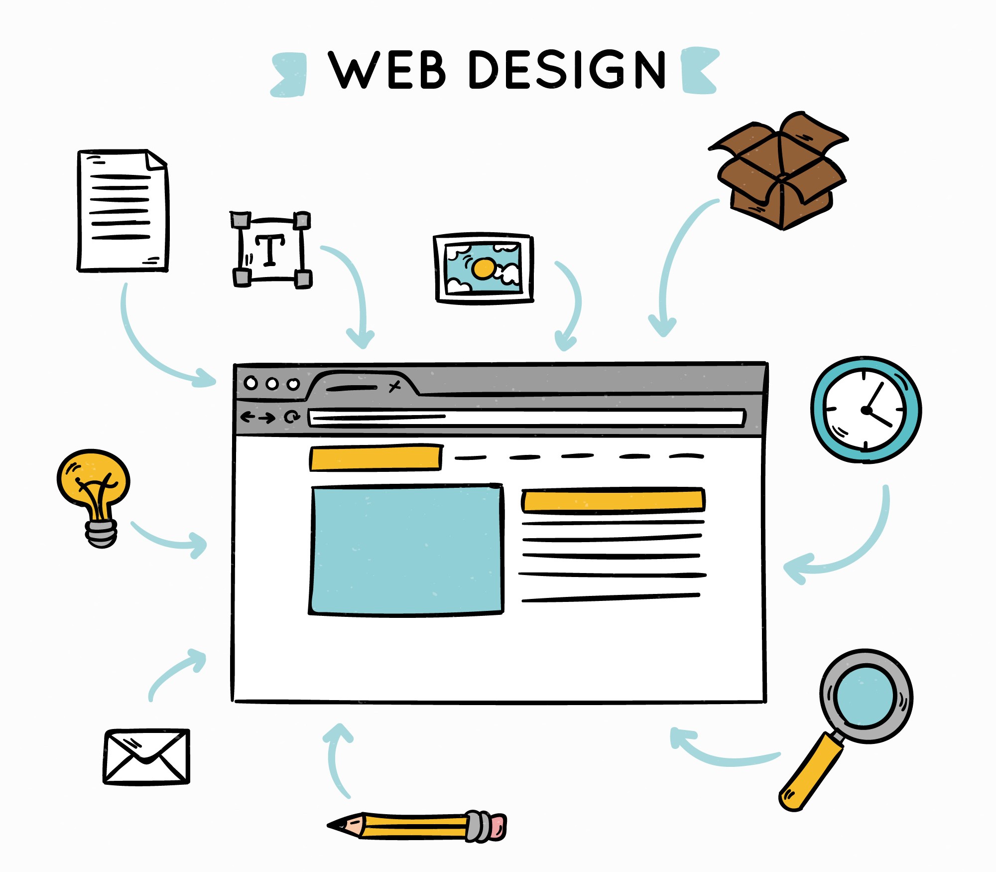 Web Desing